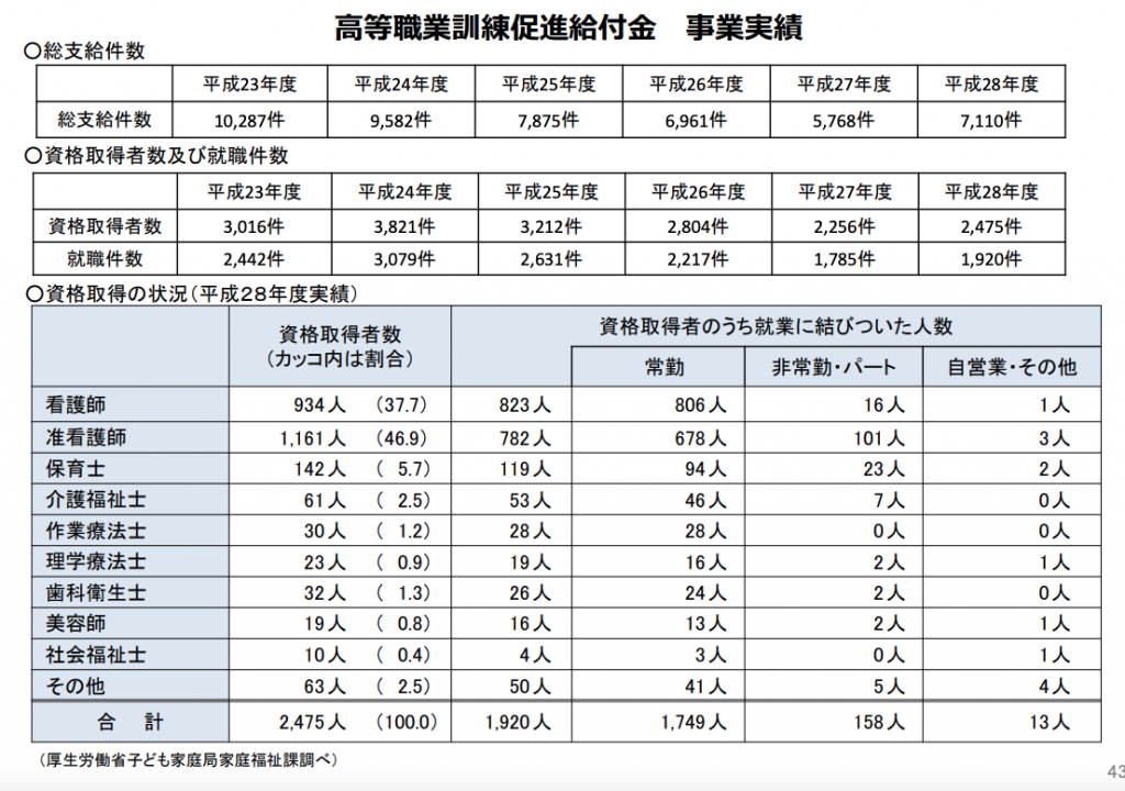 奈良100元循环巴士