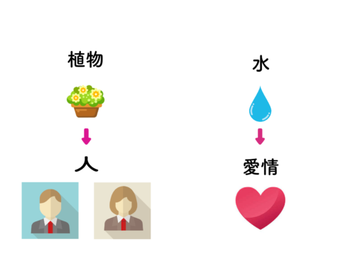 人間関係に自信がないのなら植物を育てて自信を付けてみて 幸せ心理ラボ